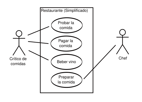 ejemplo diagrama casos de uso en UML